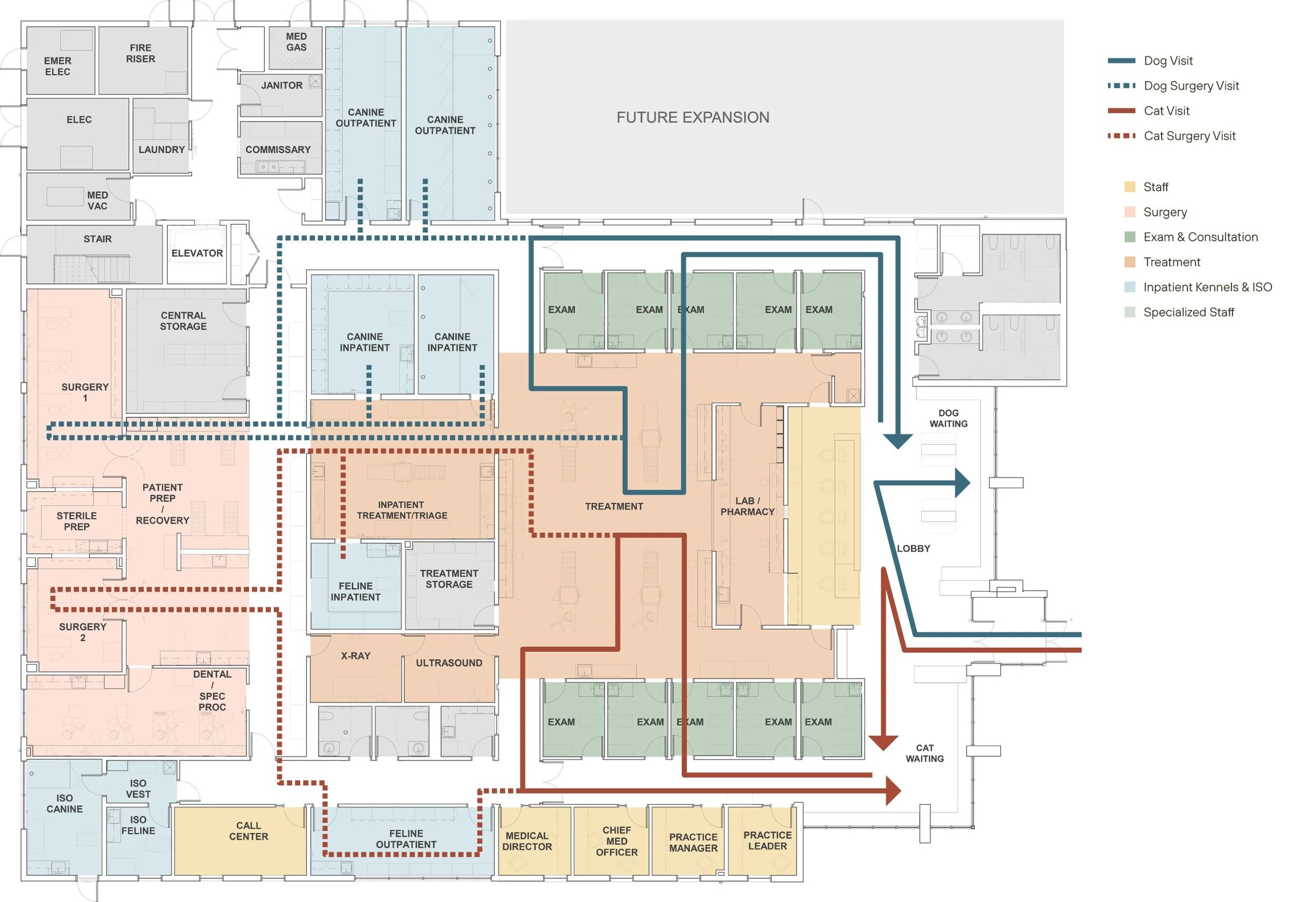 Illustrated veterinary hospital floor plan with surgery, dental, exam, treatment, imaging, and support rooms