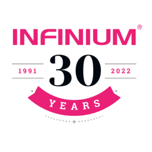 Celebrating 30 Years of Innovation