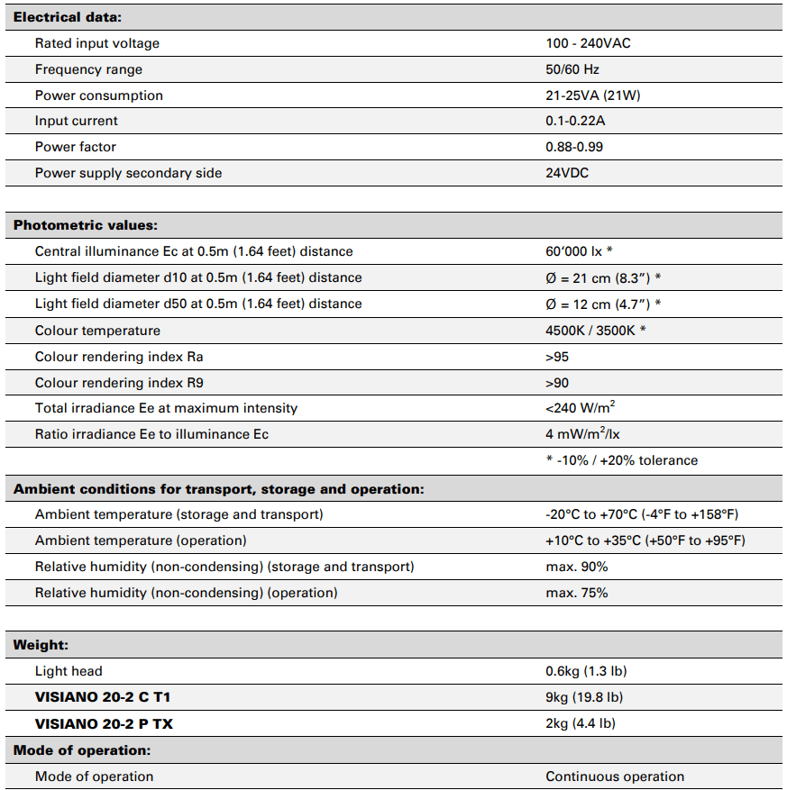 Visiano 20-2 Technical Data