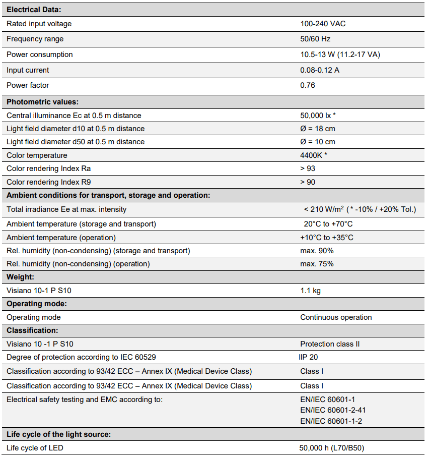 Visiano 10-1 Exam Light Technical Data